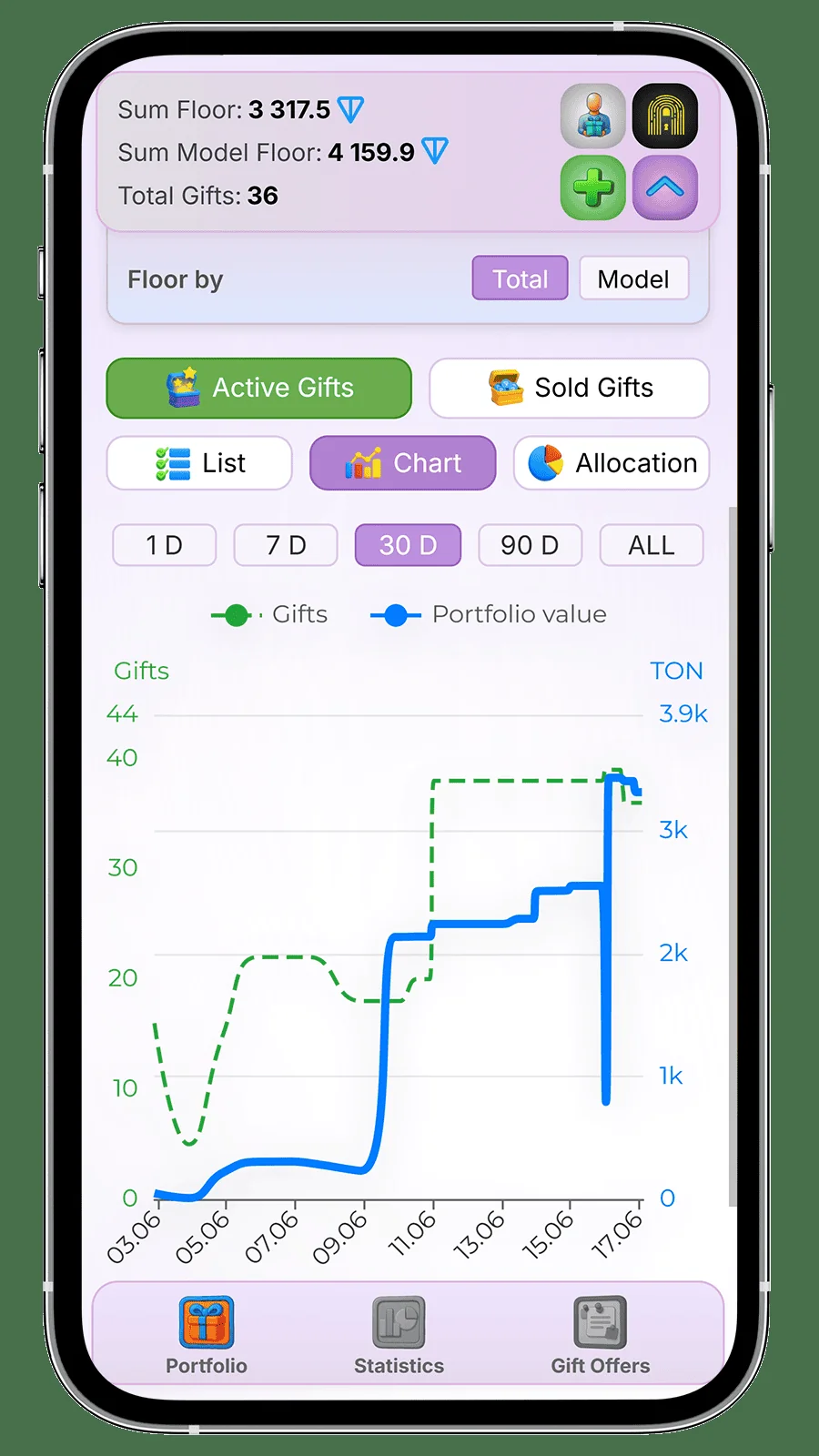 Check My Gifts — Preview 7
