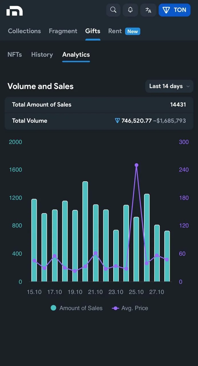Market app | bot — Preview 4