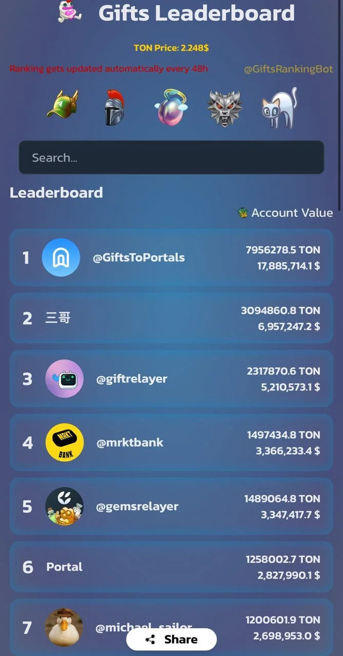 Gifts Ranking ( All accounts ) 🎖️ — पूर्वावलोकन 1