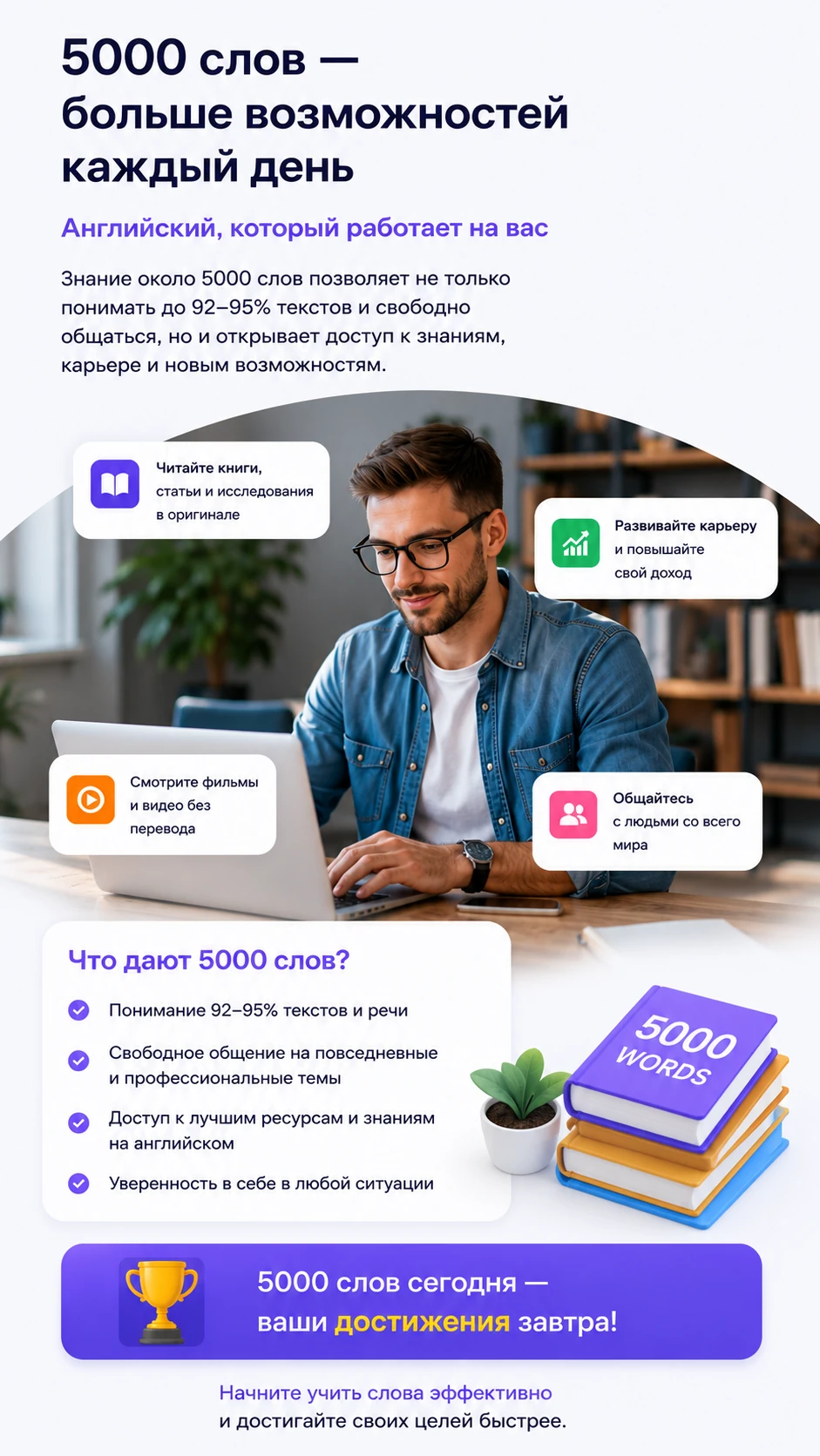 Appwords. Вокабуляр английских слов — पूर्वावलोकन 3