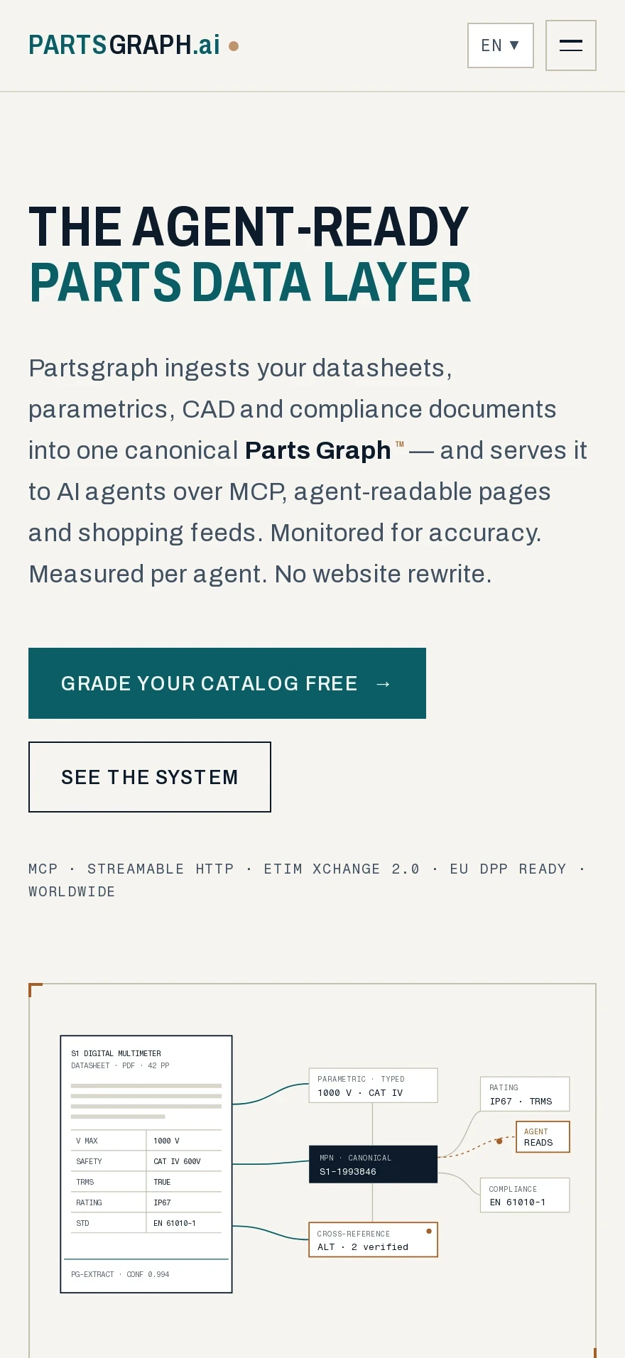ai.partsgraph/catalog — Preview 1