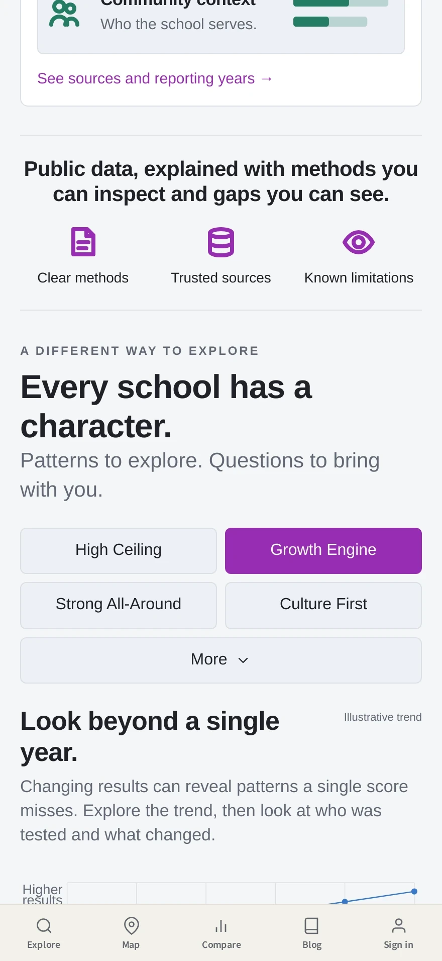 SchoolScope — Preview 2
