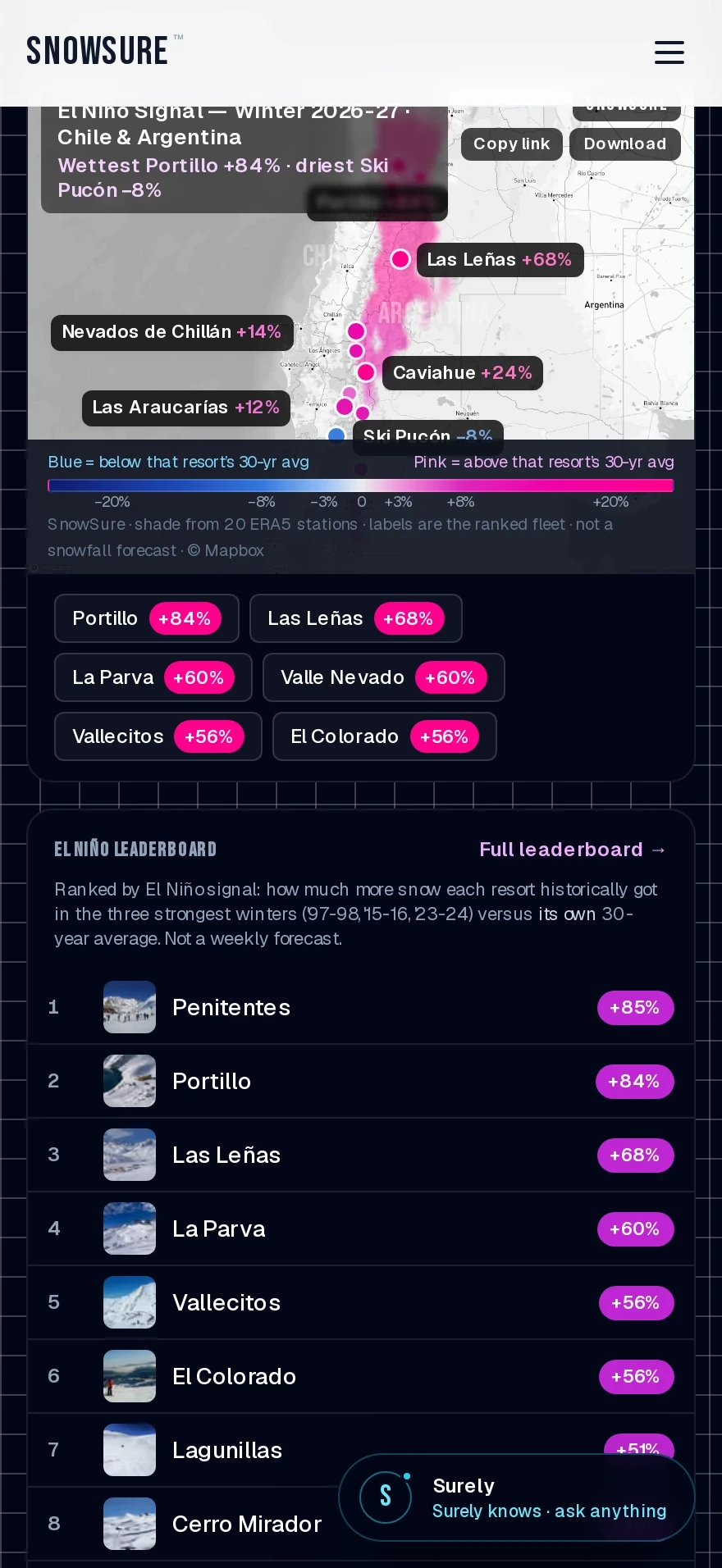SnowSure — Snow & Ski — Preview 3