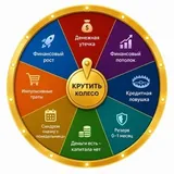Финансовое колесо фортуны