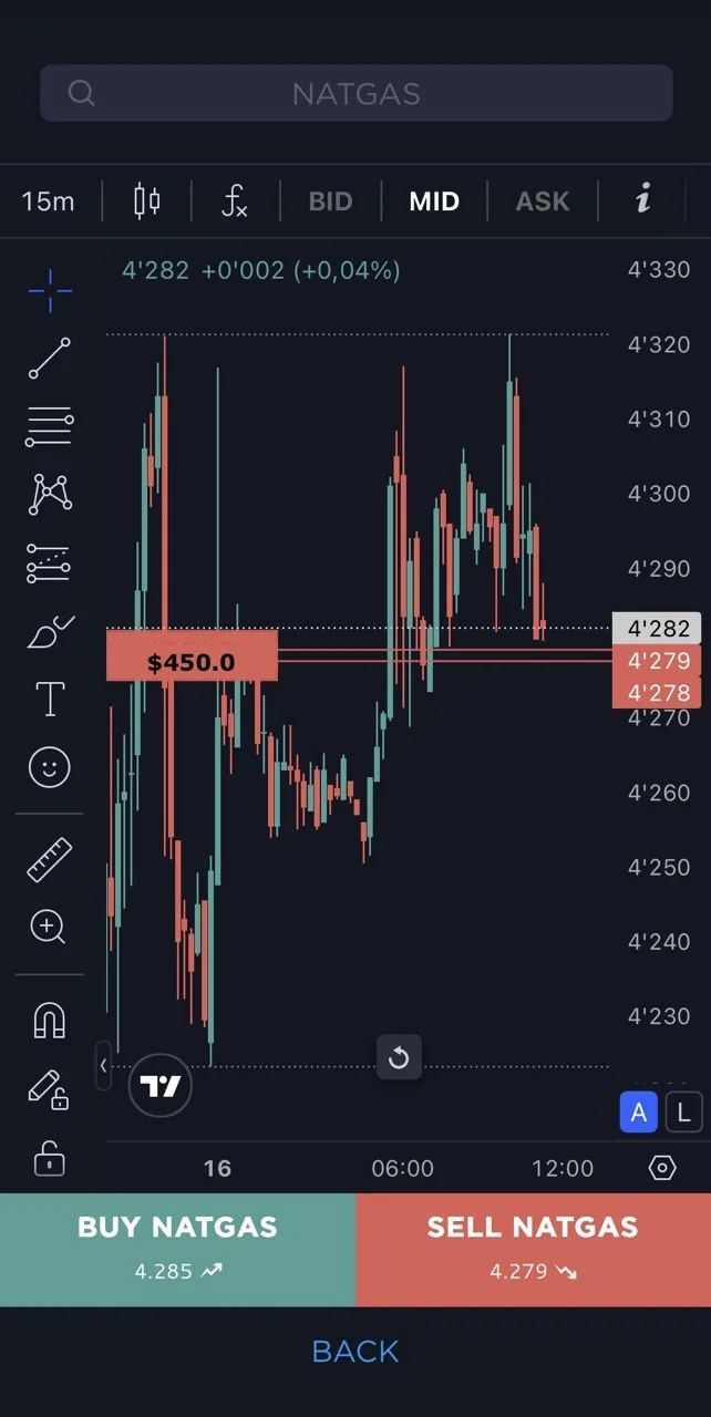 DXS: Trade Global Markets — Preview 4