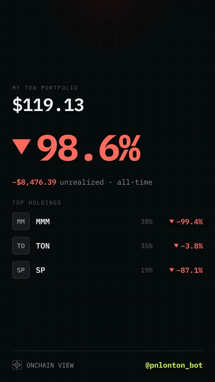 PnL on Ton — Pratinjau 4