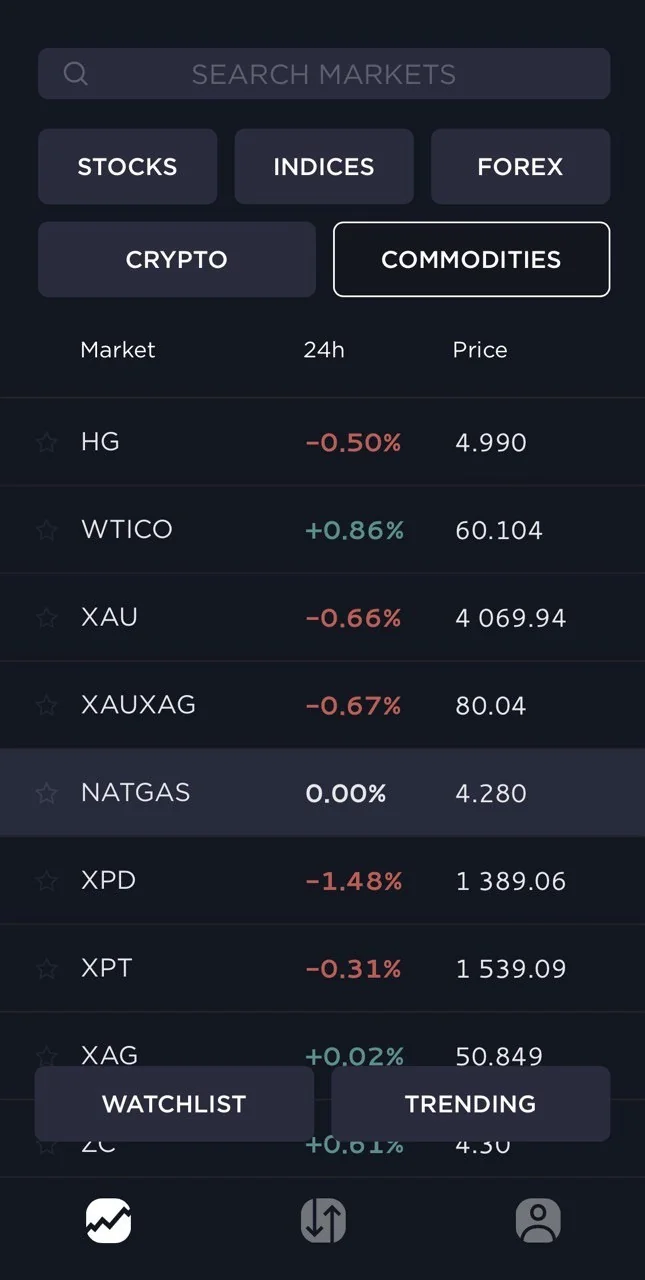 DXS: Trade Global Markets — Preview 2