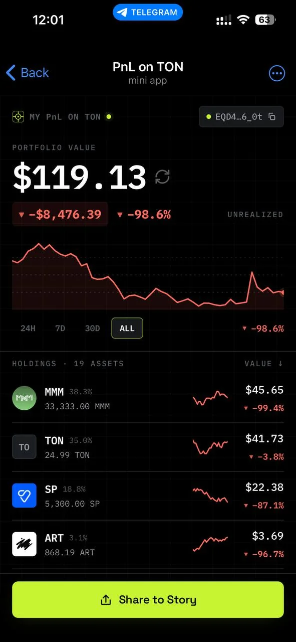 PnL on Ton — Pratinjau 2