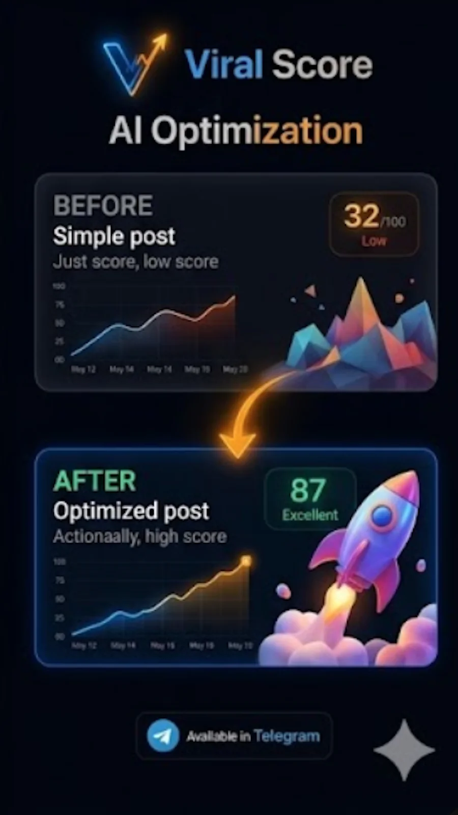 Viral Score — पूर्वावलोकन 4