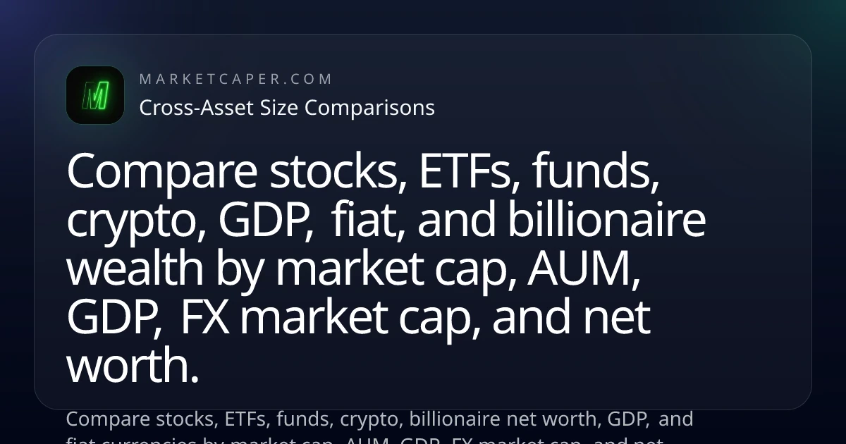 Marketcaper MCP