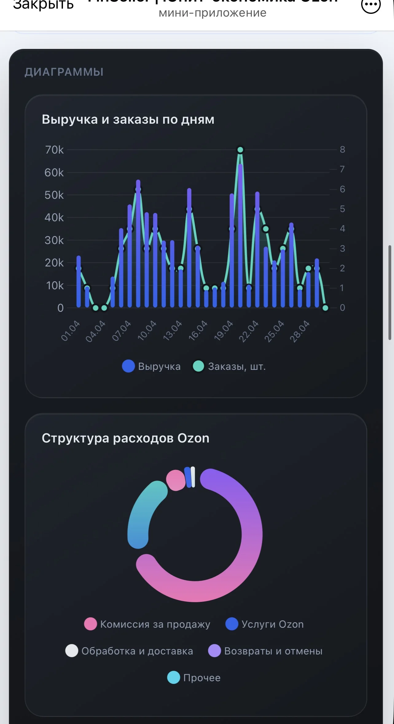 FinSeller | Юнит-экономика Ozon — Aperçu 5