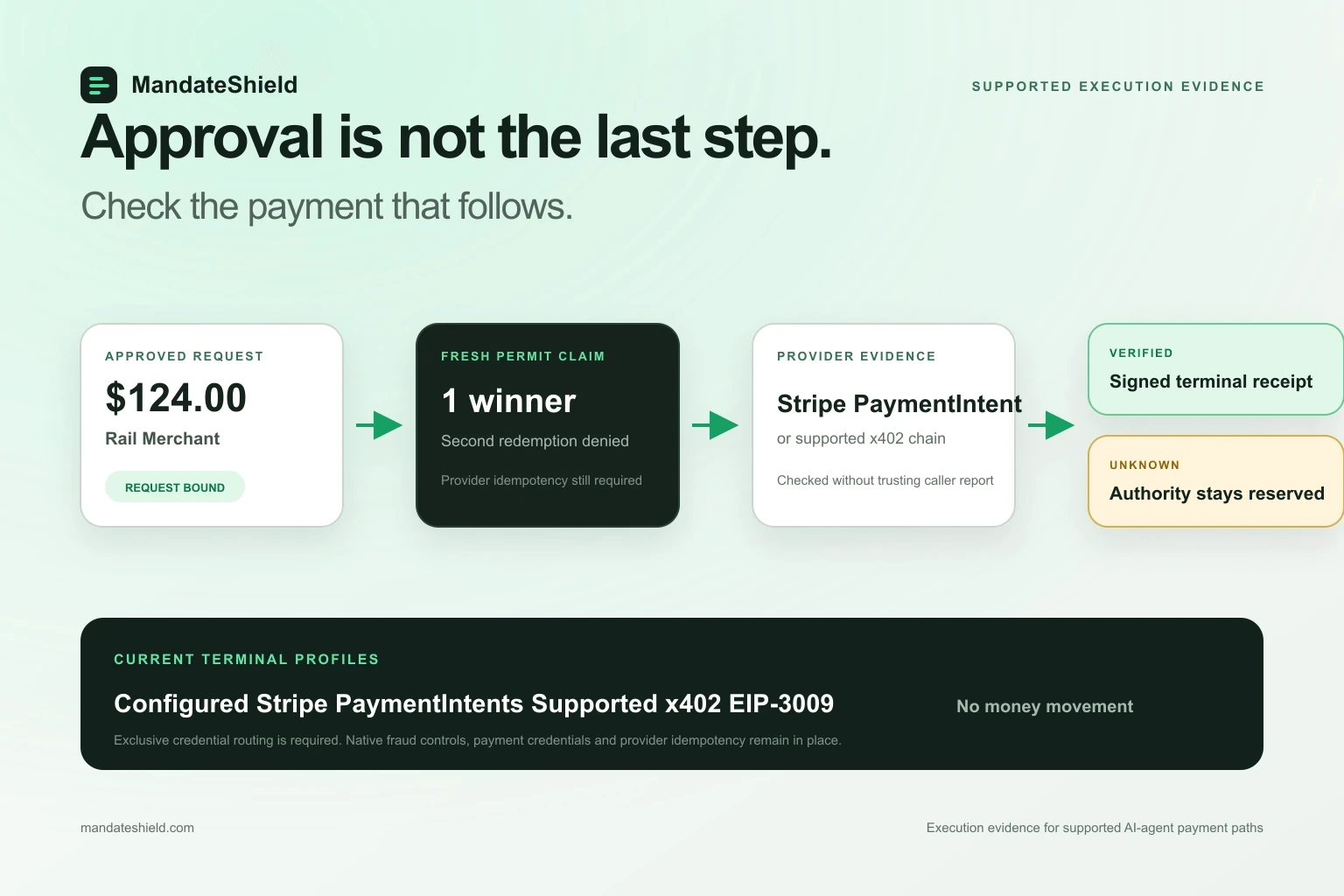 MandateShield AI Payment Authority