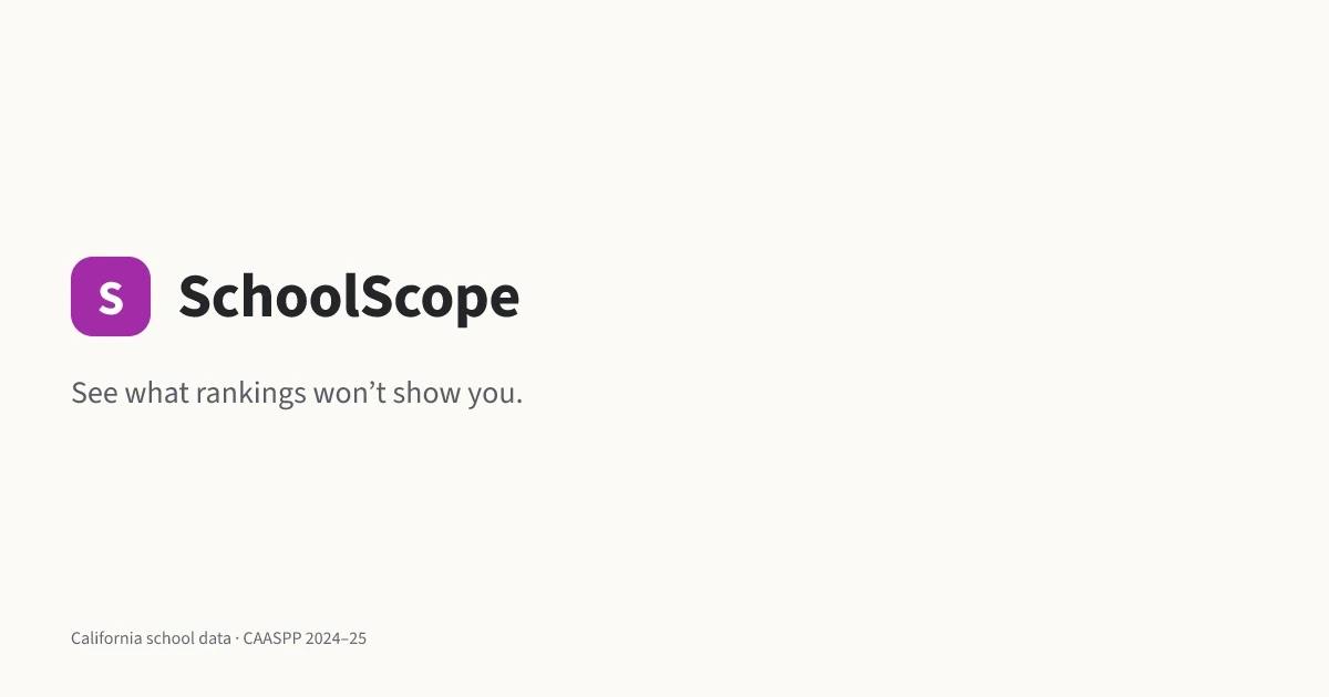 SchoolScope