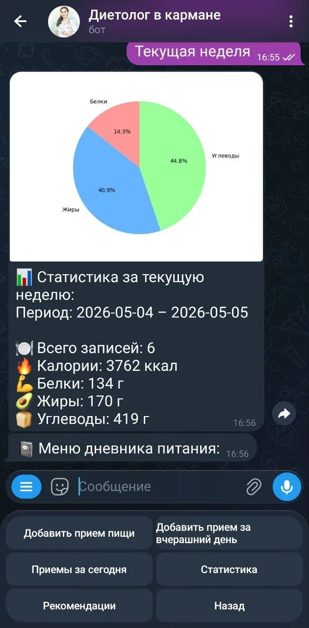 Диетолог в кармане — पूर्वावलोकन 3