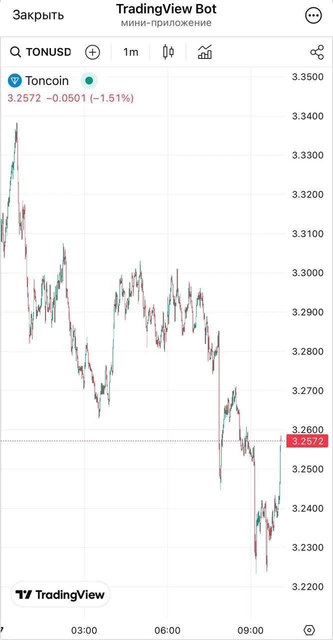 TradingView Bot — Pratinjau 1