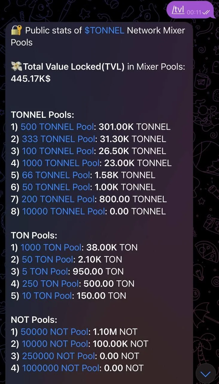 Tonnel Relayer Bot — Preview 3