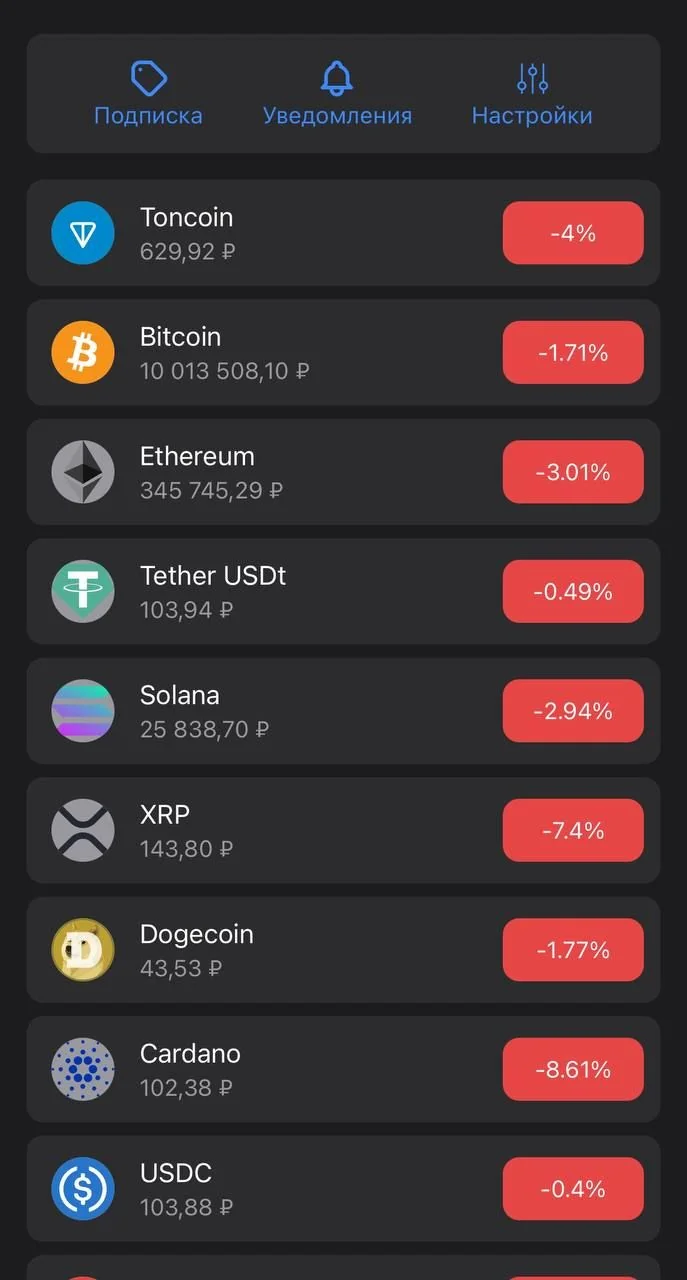 Cryptocurrency exchange rate — Pratinjau 1