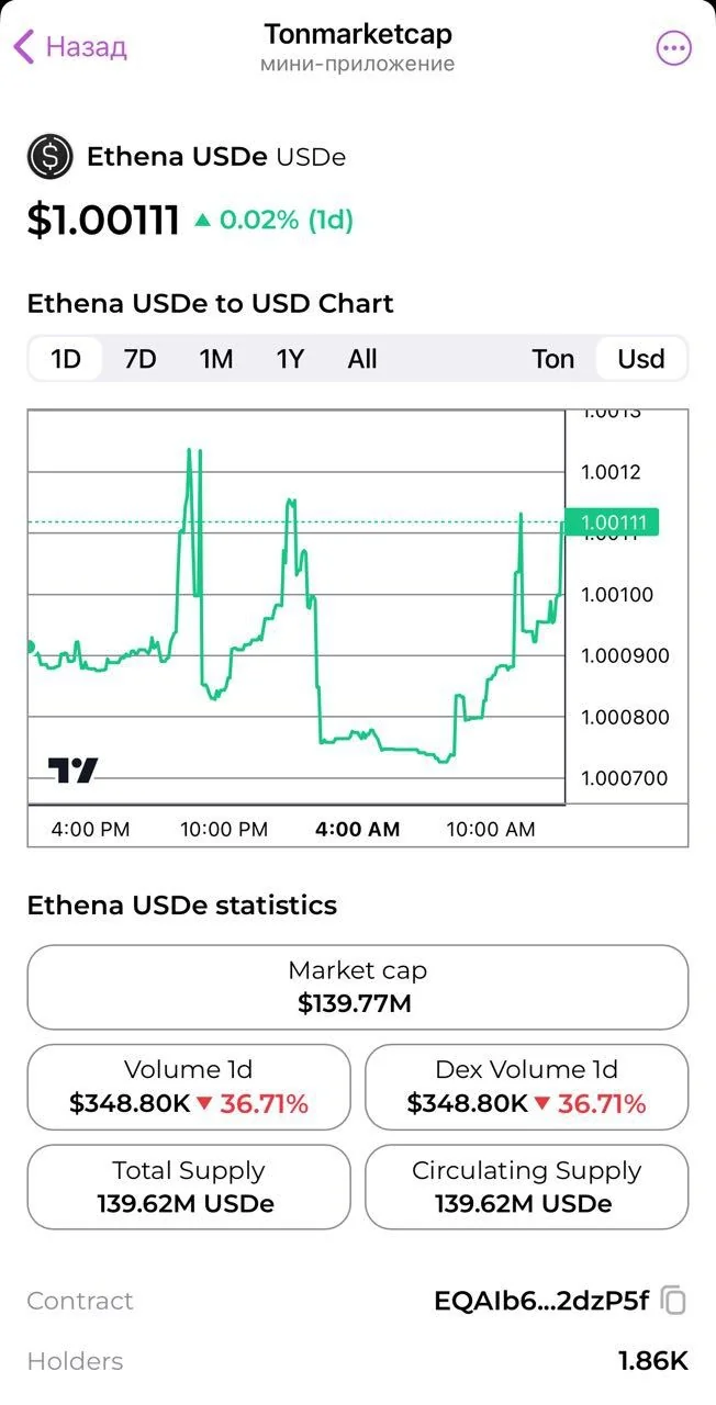Tonmarketcap — Pratinjau 2
