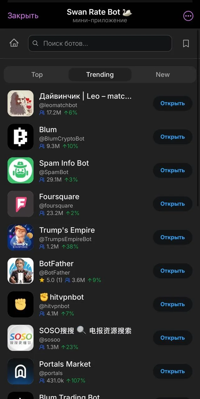 Swan Rate Bot 🦢 — Превью 1