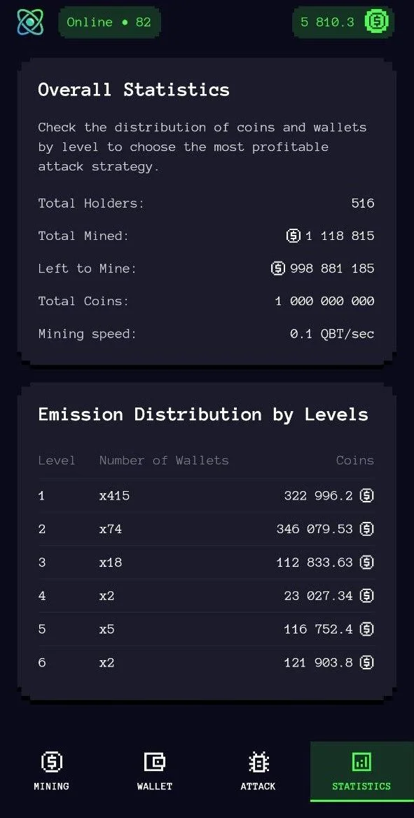 QBITS — Preview 6