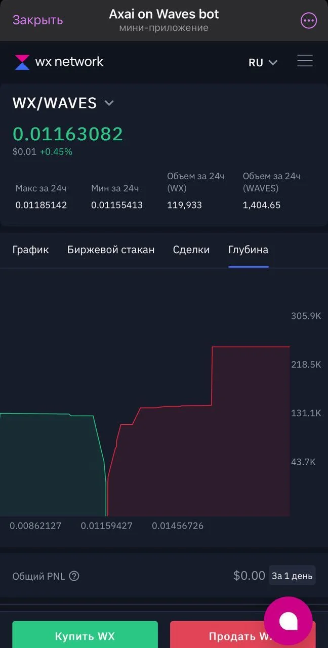 Axai on Waves — पूर्वावलोकन 4