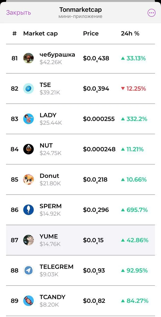 Tonmarketcap — Pratinjau 3