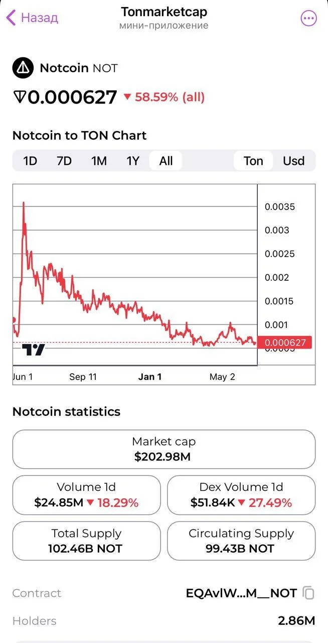 Tonmarketcap — Pratinjau 5
